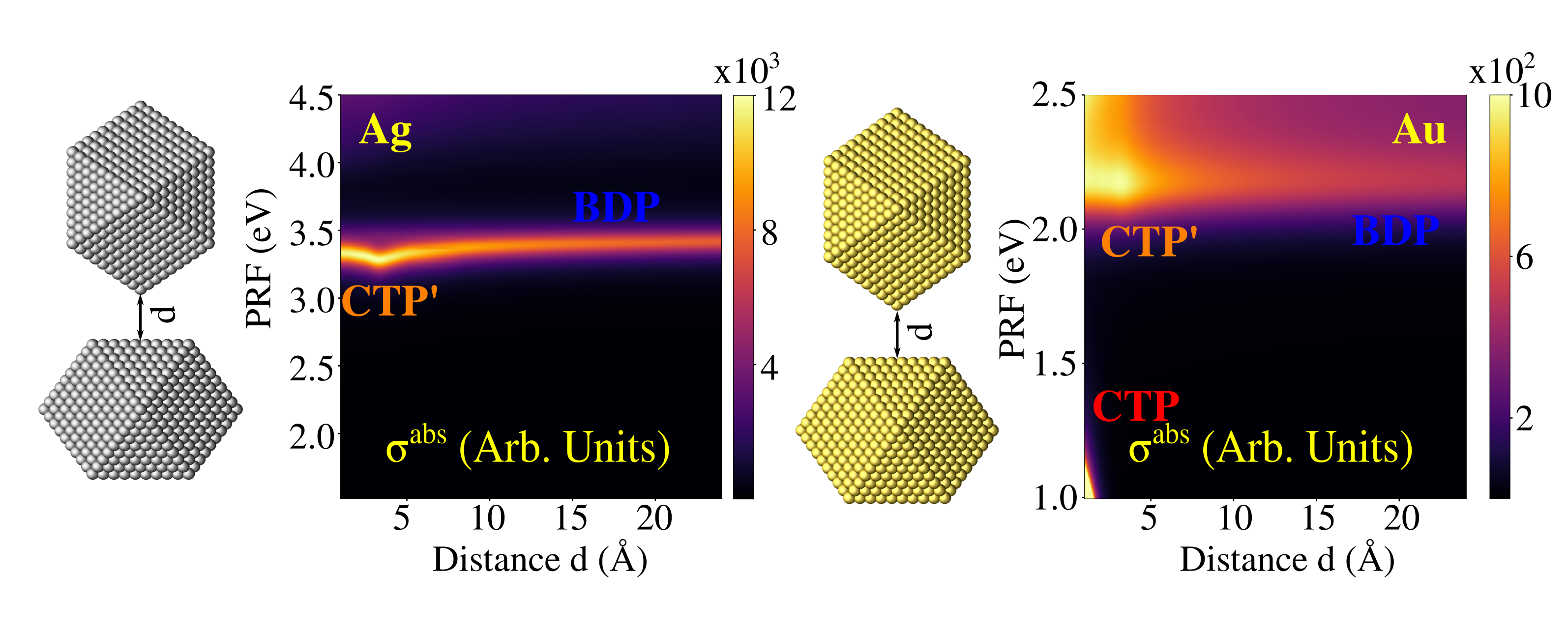 Development of Fully Atomistic Approaches for Modeling the Optical Response of Plasmonic Substrates